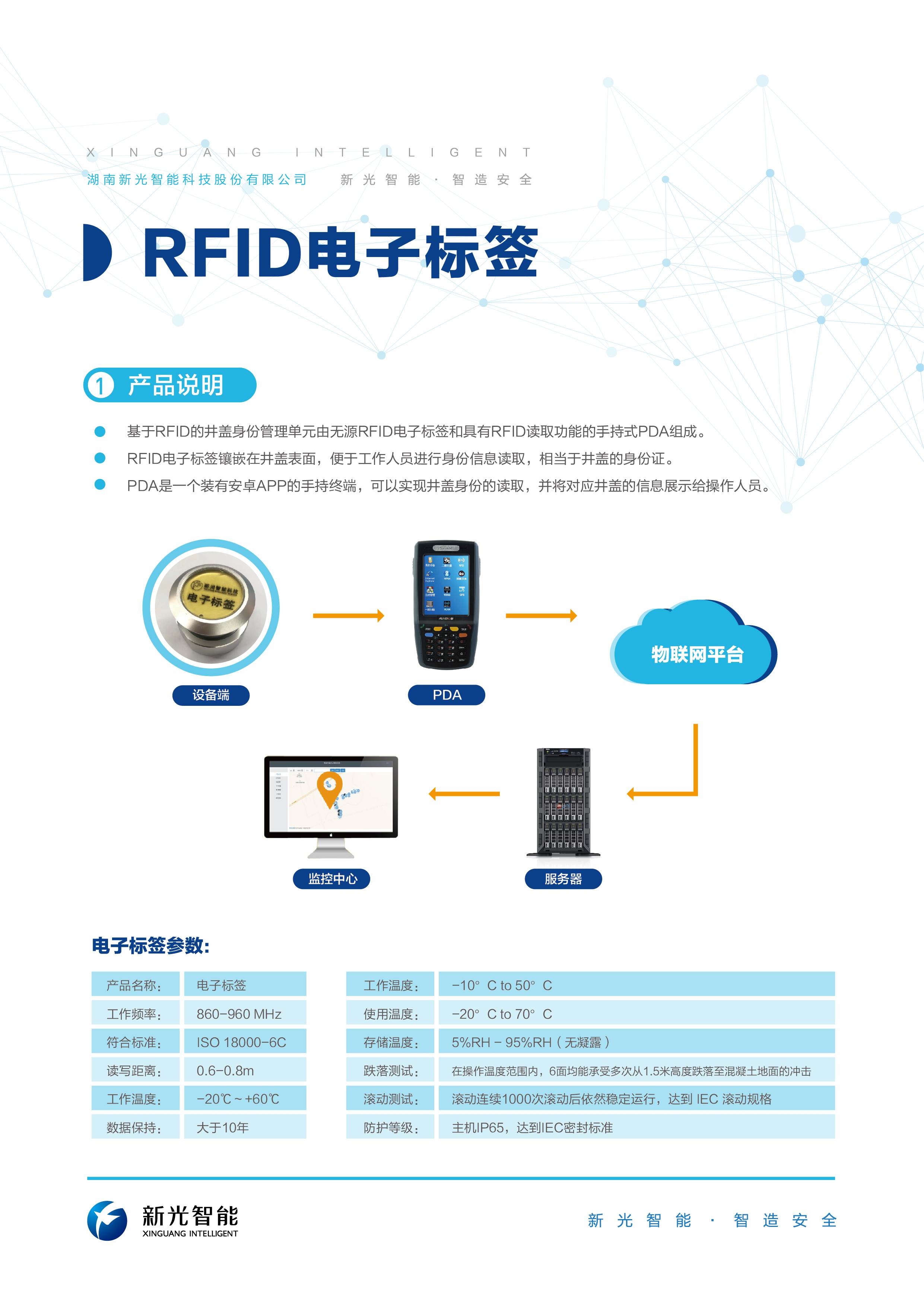 RFID電子簽-井蓋身份識別