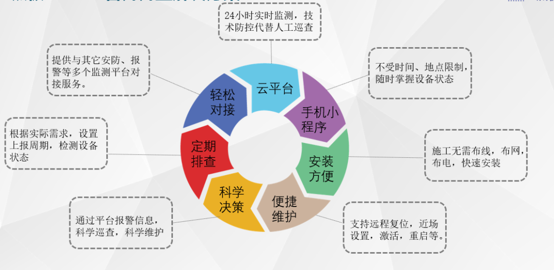 多地暴雨來(lái)襲 | 智能井蓋助力城市精準排澇